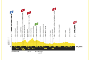 Strecke der 11. Etappe der Tour de France 2023