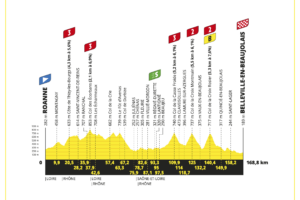 Strecke der 12. Etappe der Tour de France 2023