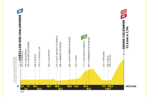 Strecke der 13. Etappe der Tour de France 2023