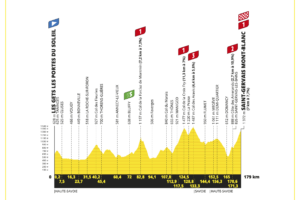 Strecke der 15. Etappe der Tour de France 2023