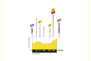 Strecke der 16. Etappe der Tour de France 2023