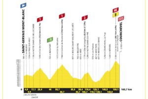 Strecke der 17. Etappe der Tour de France 2023