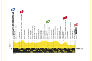 Strecke der 19. Etappe der Tour de France 2023