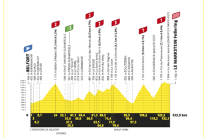 Strecke der 20. Etappe der Tour de France 2023