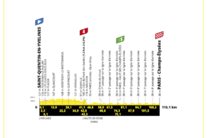 Strecke der 21. Etappe der Tour de France 2023