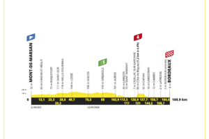 Strecke der 7. Etappe der Tour de France 2023