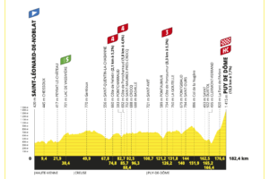 Strecke der 9. Etappe der Tour de France 2023