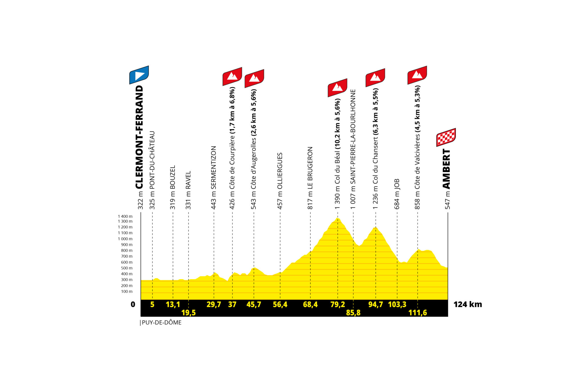 tour de france etappen übersicht