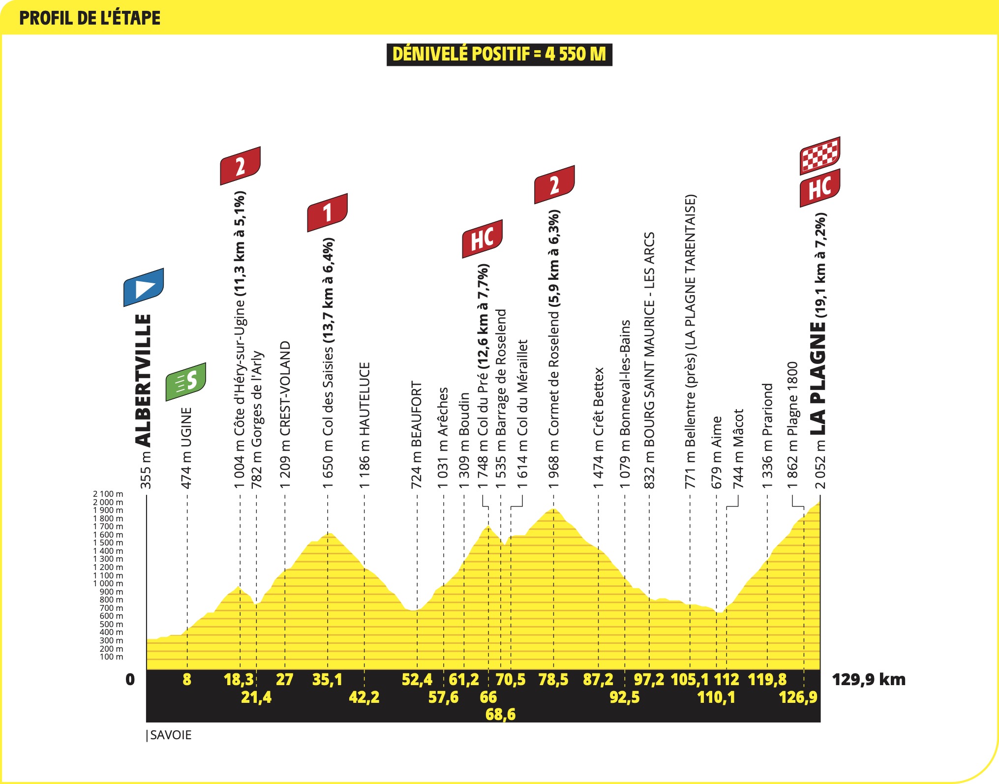 Tour De France 2025 A Look At Every Stage With Full Profiles Tour De France 2025 A Look At Every Stage With Full Profiles