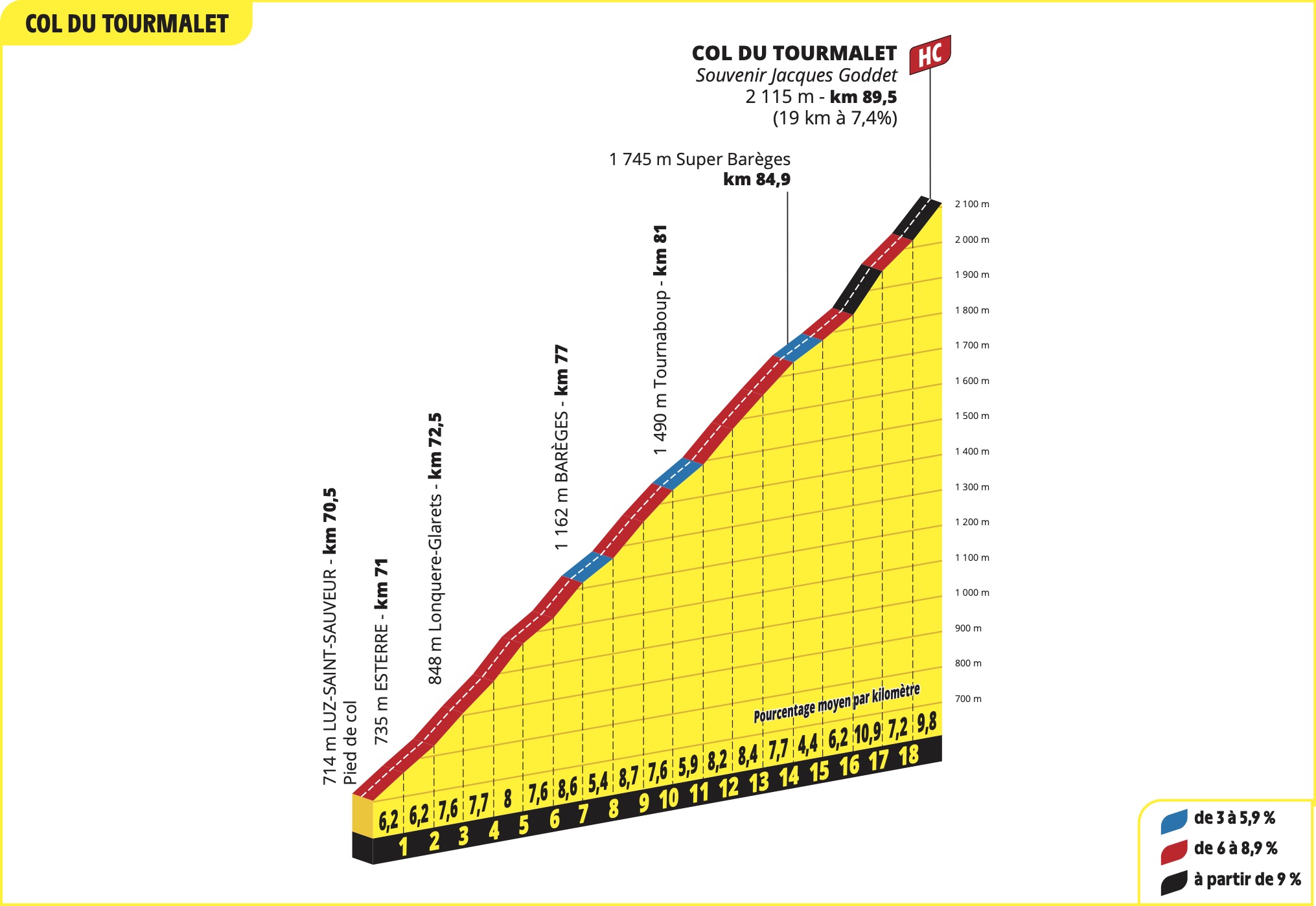 Maillot Tour de France 2019 Le Tourmalet | Deporvillage