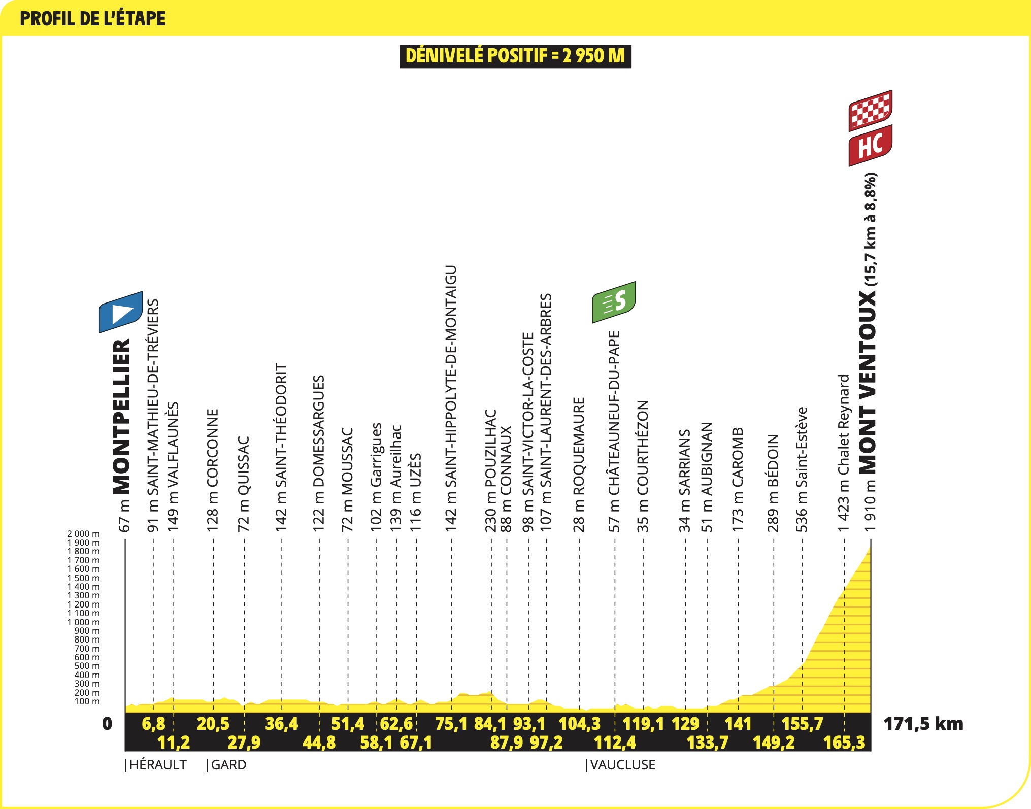 tour de france 2025 7 etappe