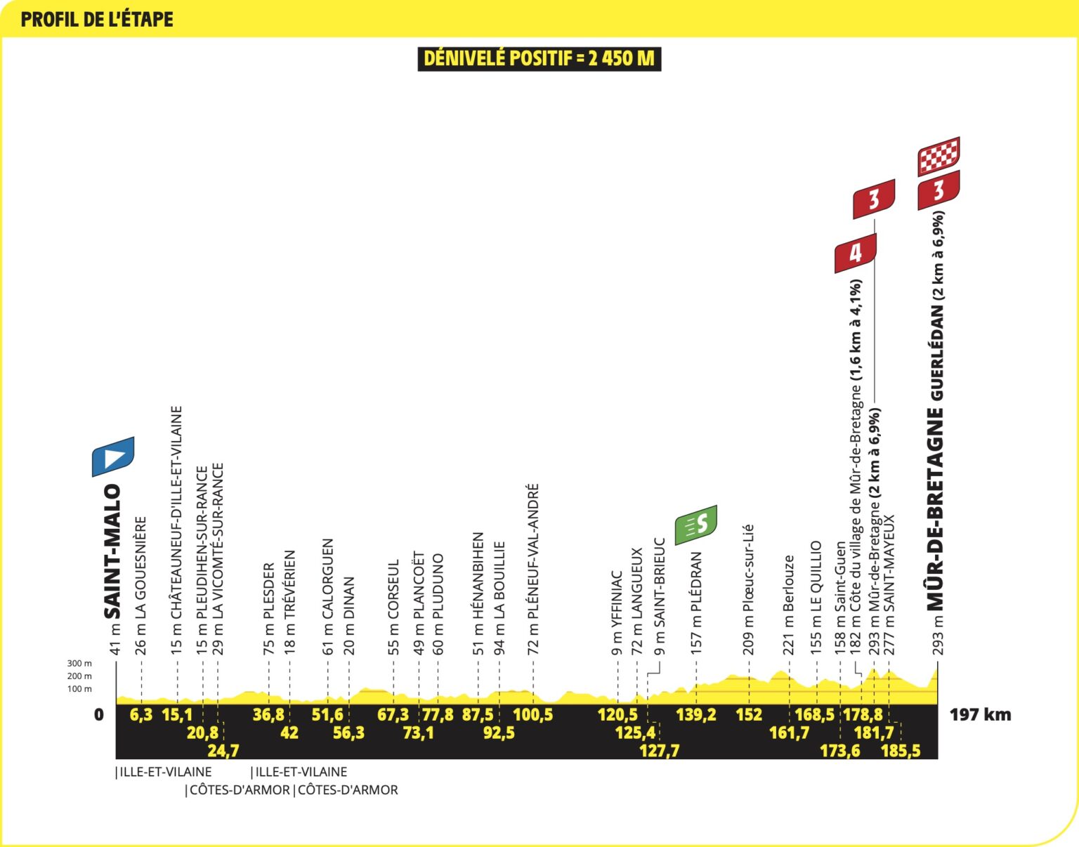 tour de france etappe 7