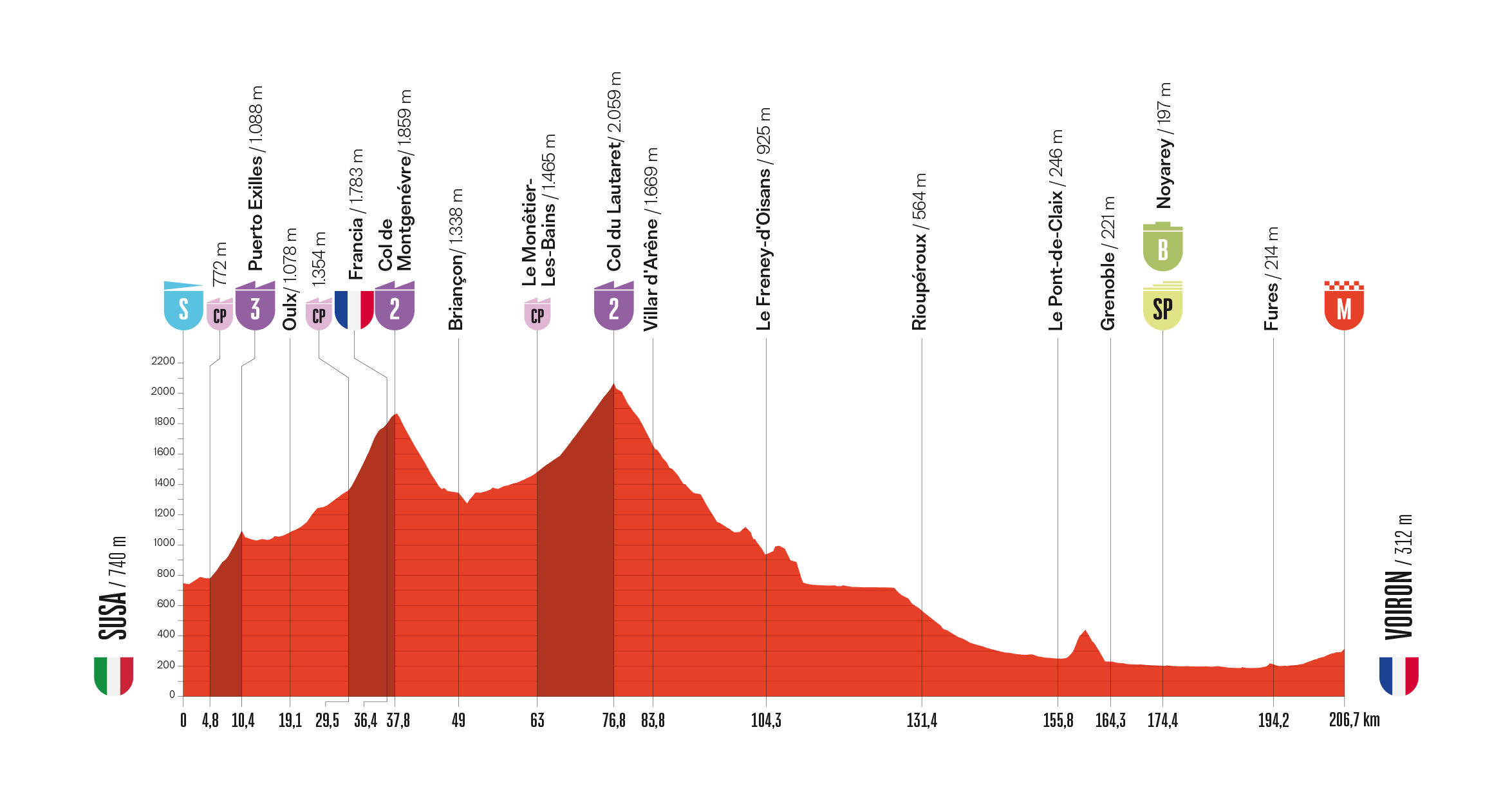 Vuelta 2023 - Voorspelling etappe 4