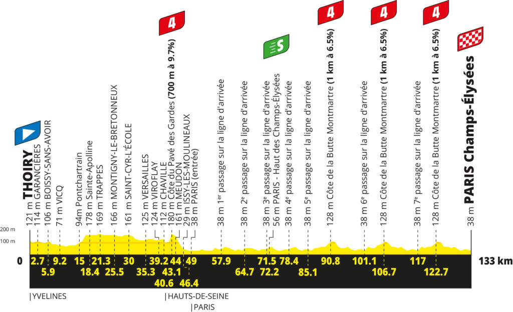 Das Profil der 21. Etappe der Tour de France 2026