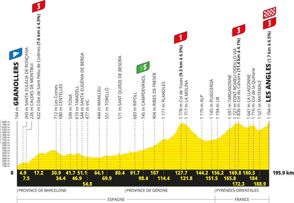 Das Profil der 1. Etappe der Tour de France 2026