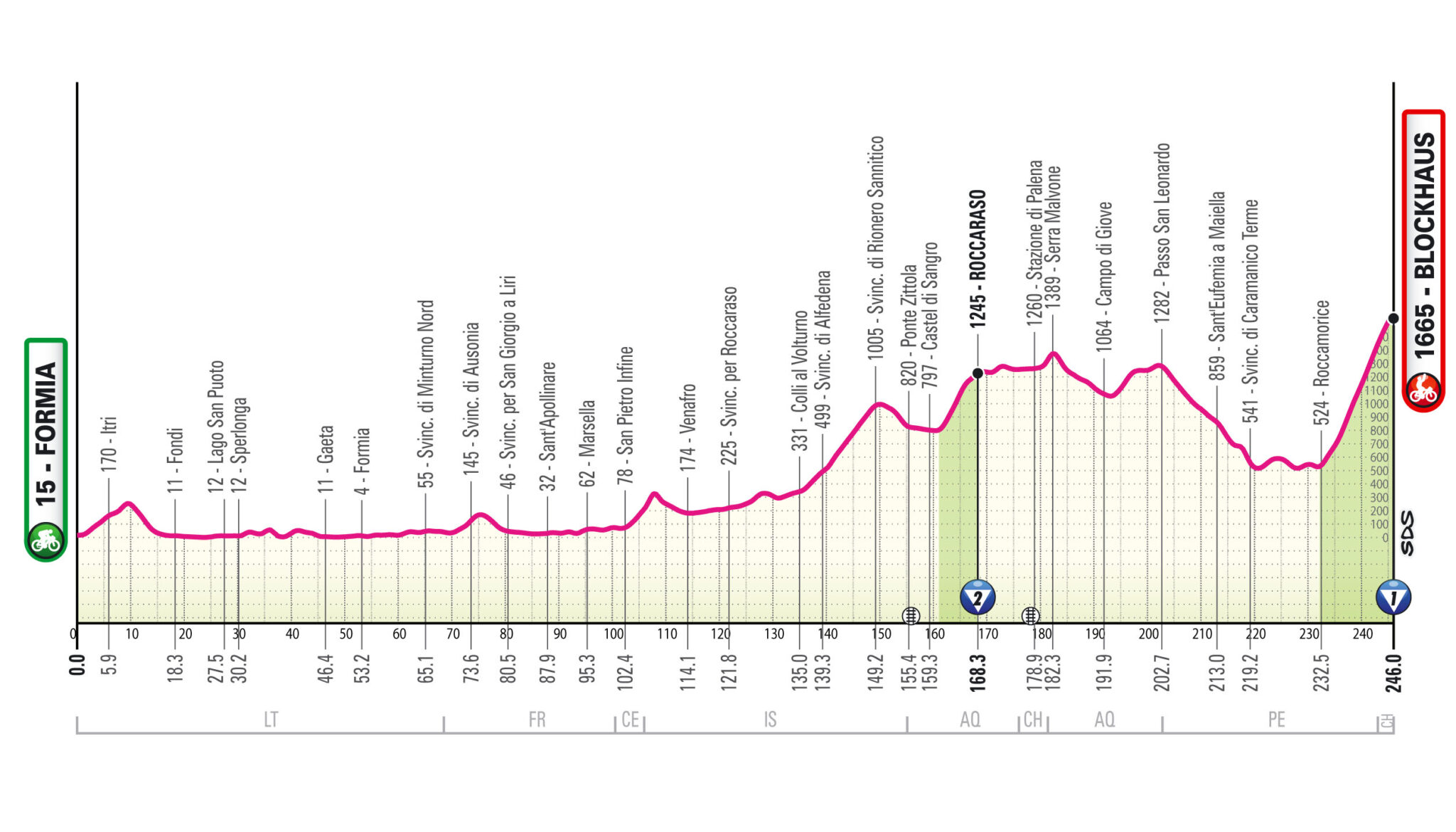 vorschau-giro-d-italia-2026-strecken-etappen-check