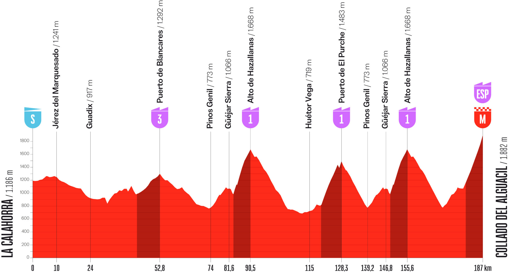 vorschau-vuelta-a-espa-a-2026-strecke-etappen-profile