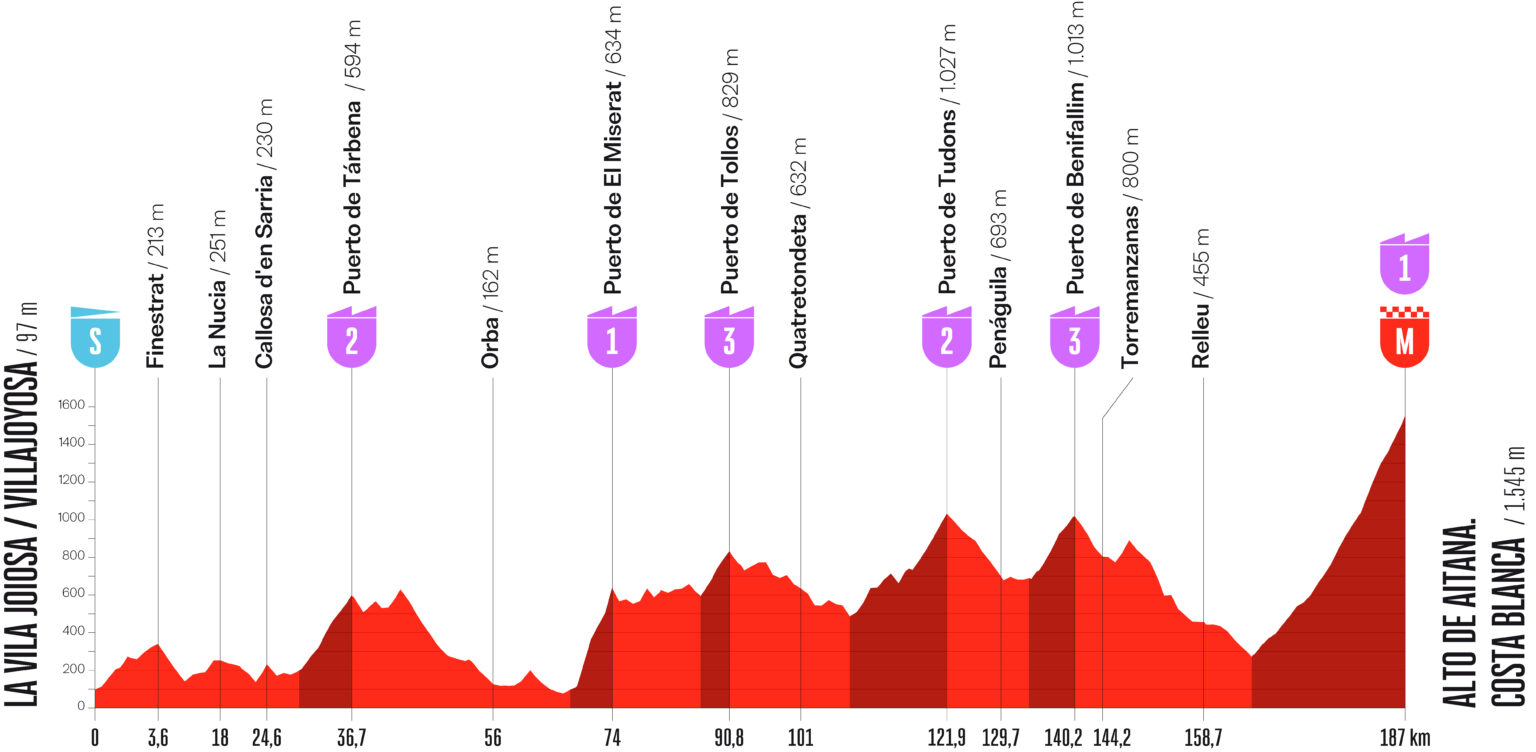 vorschau-vuelta-a-espa-a-2026-strecke-etappen-profile