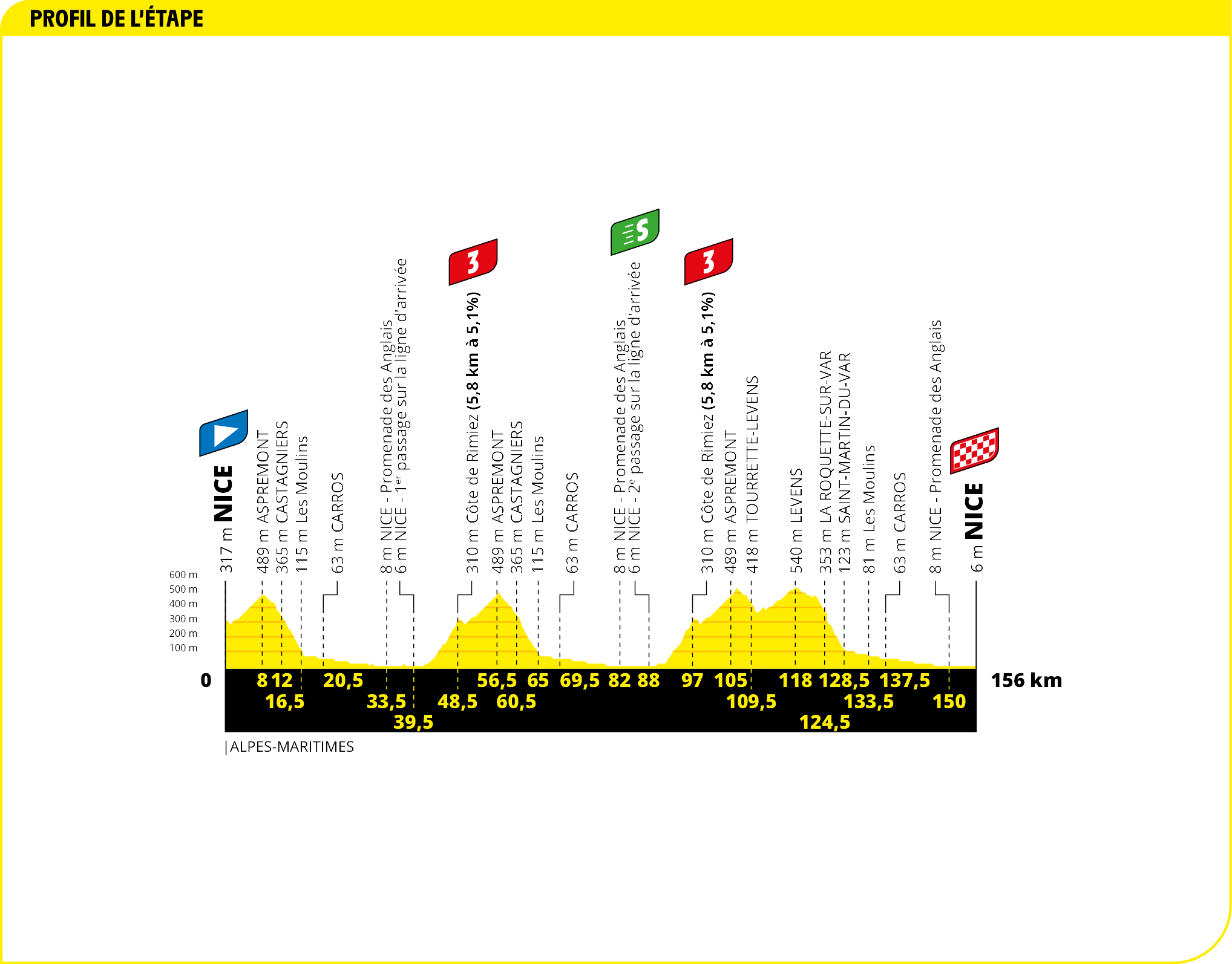 Vorschau & TV-Tipp: 1. Etappe der Tour de France 2020