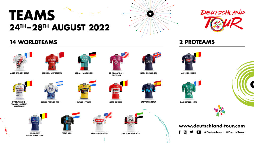 Überblick der Teamtrikots der Deutschland Tour 2022.