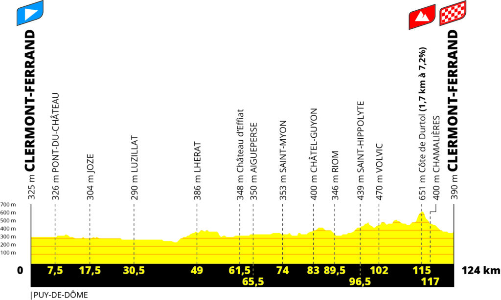 Stage 1 Tour de France Femmes 2023