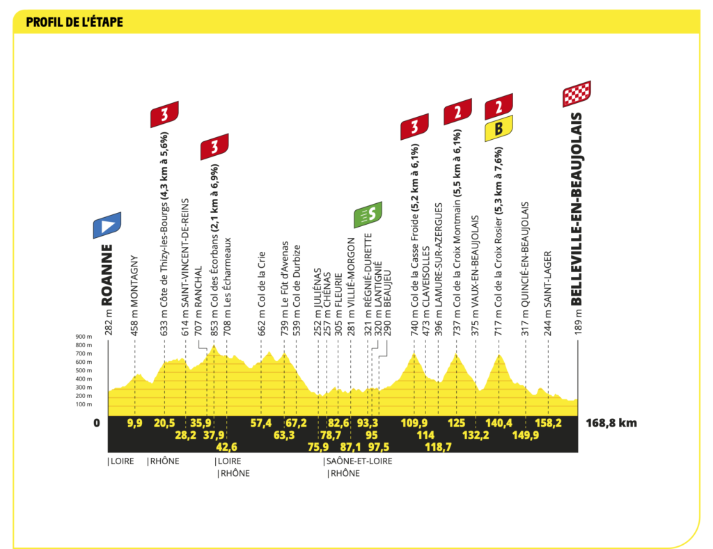 Strecke der 12. Etappe der Tour de France 2023