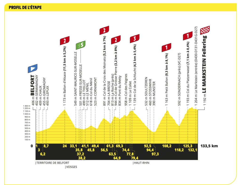 profile stage 20 of the Tour de France 2023