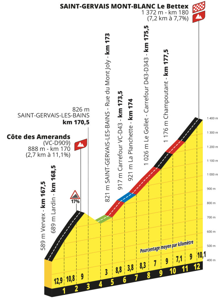 Der Schlussabstieg der 15. Etappe der Tour de France 2023 nach Saint-Gervais Mont Blanc