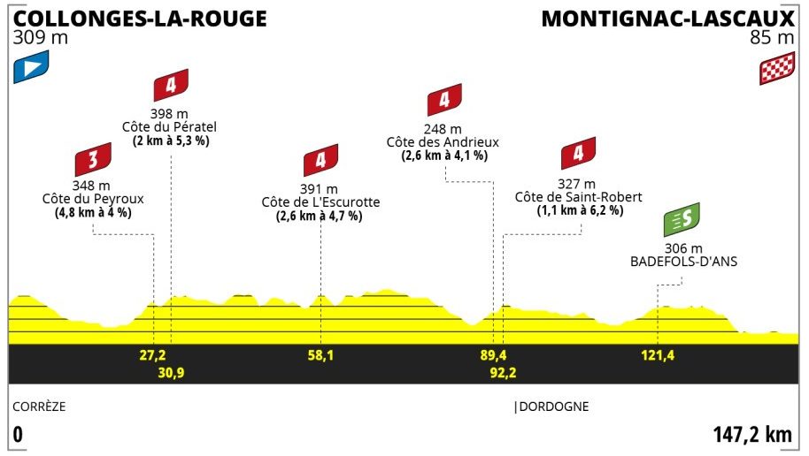 Strecke der 3. Etappe der Tour de France Femmes avec Zwift 2023