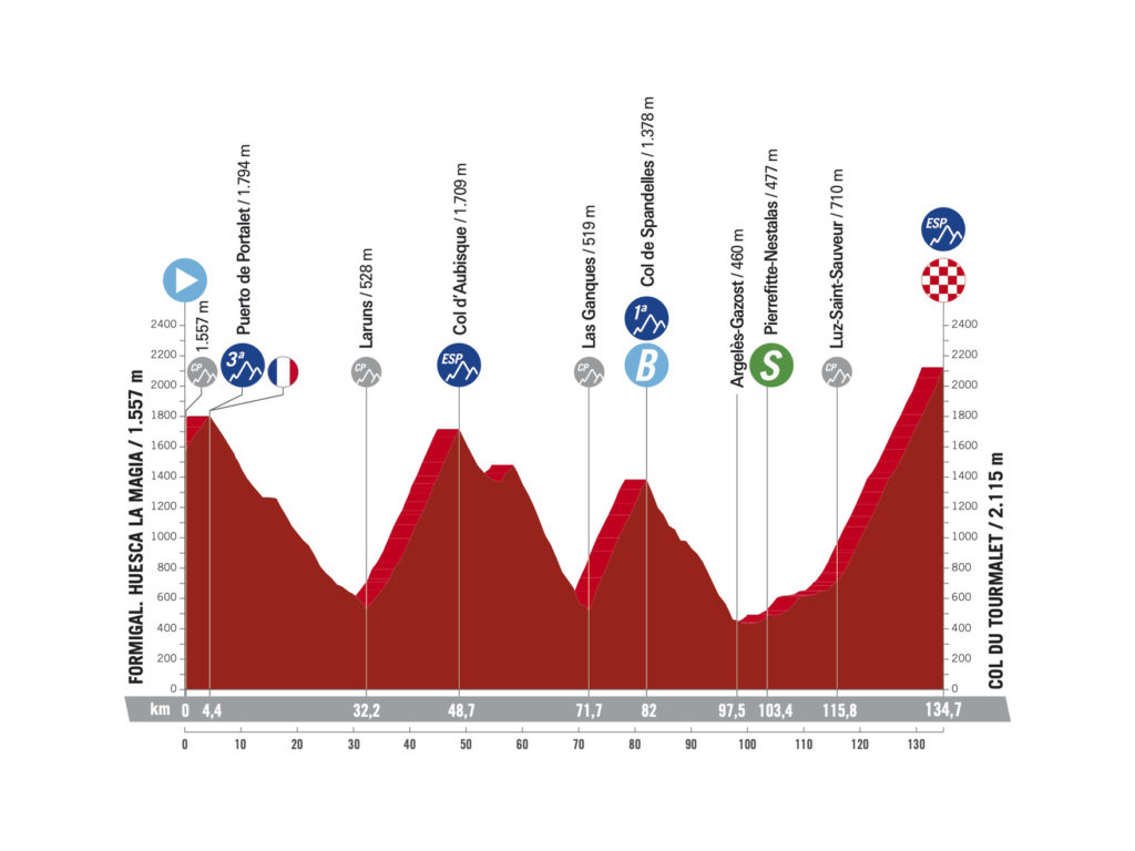 Die 13. Etappe der Vuelta a España  2023