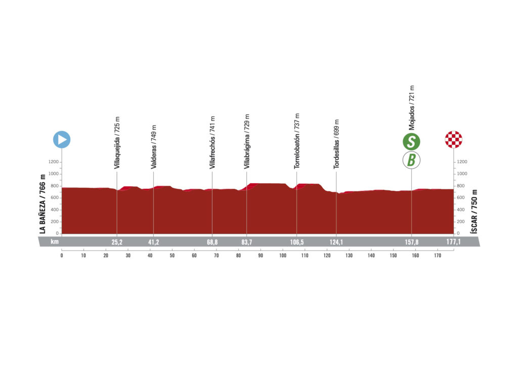 Die 19. Etappe der Vuelta a España  2023