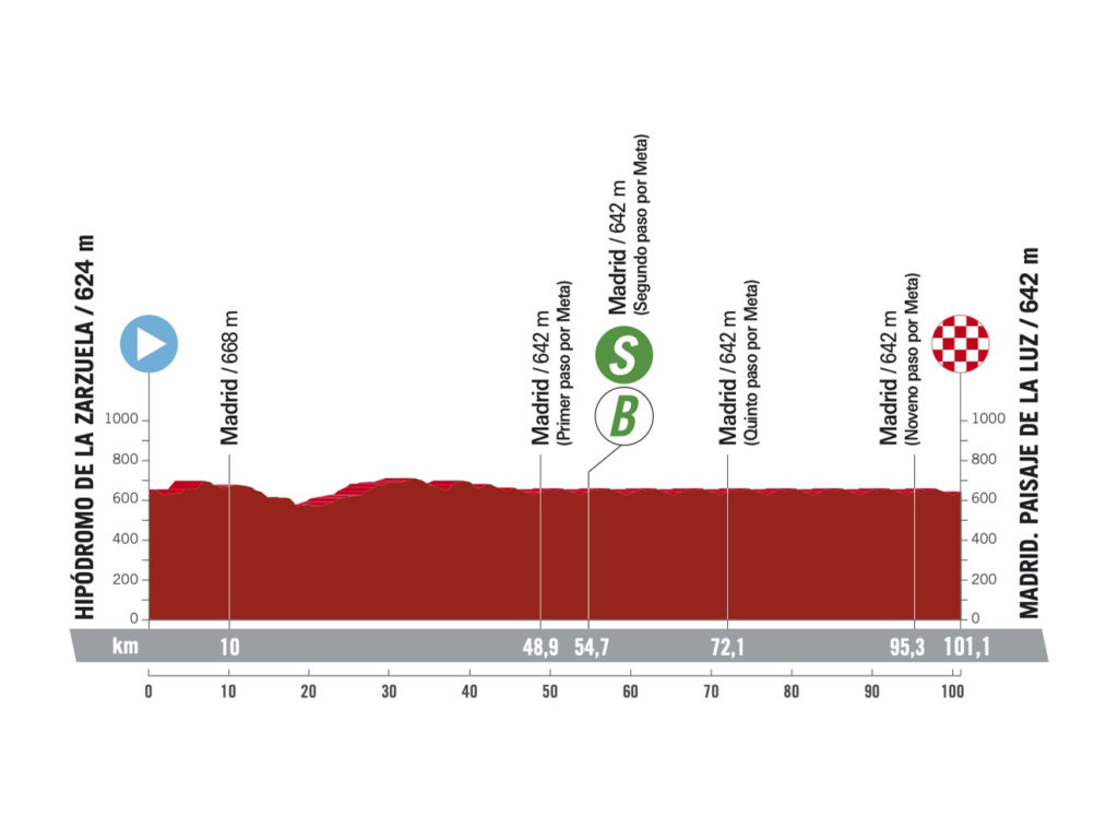 Die 21. Etappe der Vuelta a España  2023