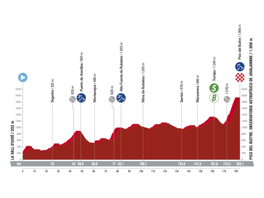 Die 6. Etappe der Vuelta a España  2023