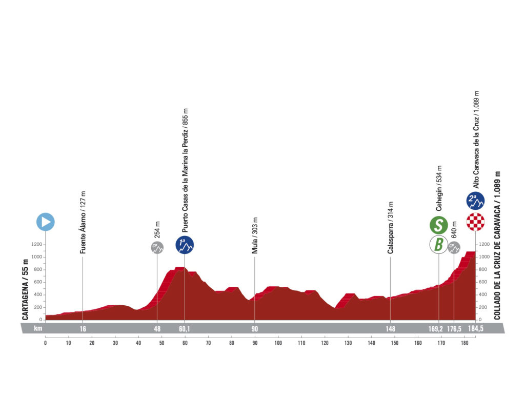 Die 9. Etappe der Vuelta a España  2023