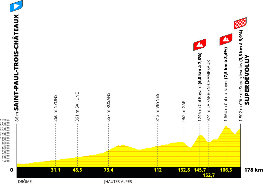 Profil der 17. Etappe der Tour de France 2024