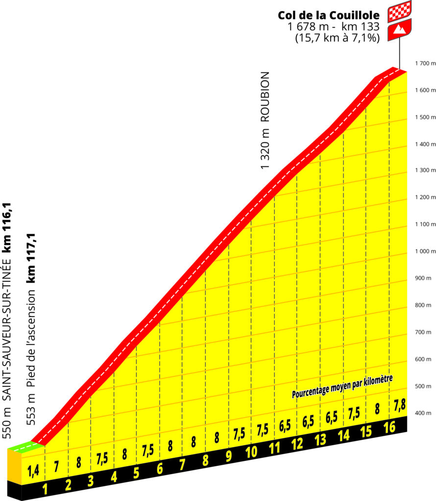 Der Schlussanstieg Col de la Cuillole beim Jedermann-Rennens L'Etape du Tour 2024