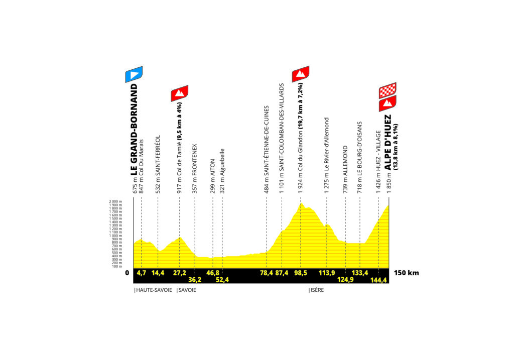 Die Finaletappe der Tour de France Femmes avec Zwift 2024 hoch zur Begankunft nach Alpe d'Huez